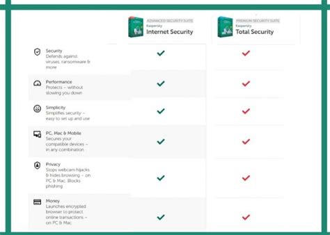 kaspersky total security vs internet security|kaspersky total security best price.